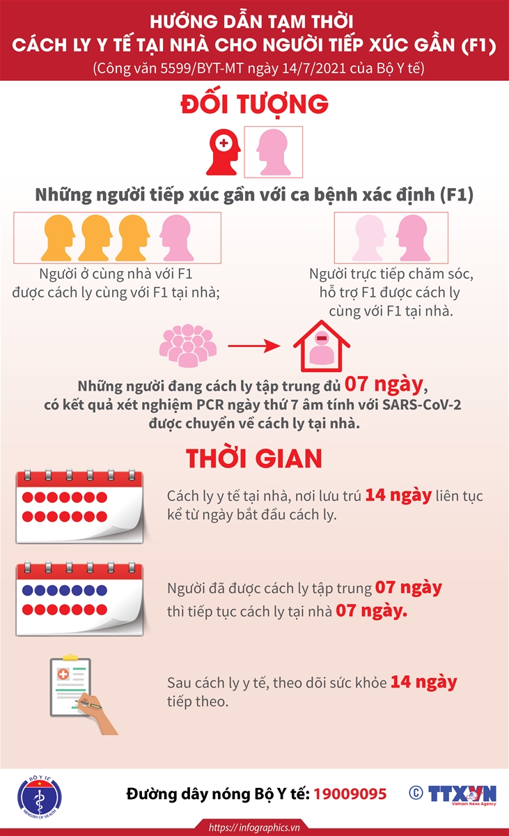 Một số nội dung hướng dẫn tạm thời cách ly y tế tại nhà cho người tiếp xúc gần (F1).