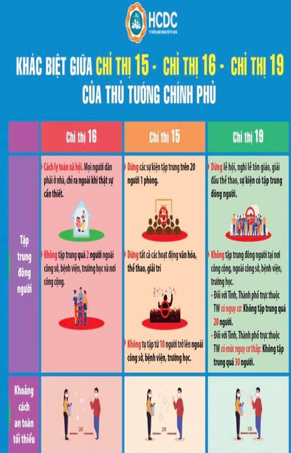 Công văn Về việc áp dụng biện pháp phòng chống dịch COVID-19 trên địa bàn huyện Krông Ana