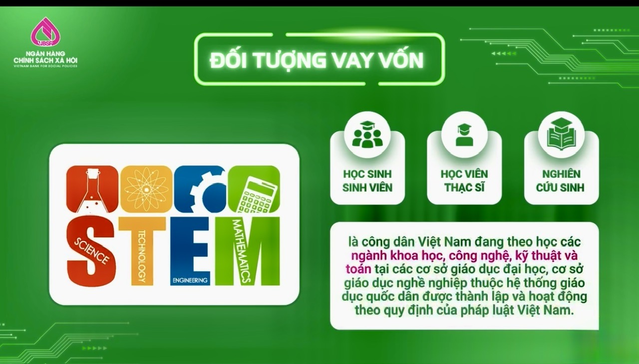 PGD NHCSXH KRÔNG BÔNG TIẾP TỤC TRIỂN KHAI CHO VAY HỌC SINH, SINH VIÊN CÓ HOÀN CẢNH KHÓ KHĂN